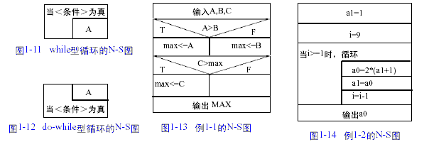 流程图符号及流程图的例子