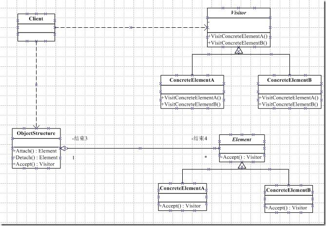 VisitorPattern