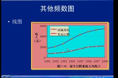 西交应用统计学(一)