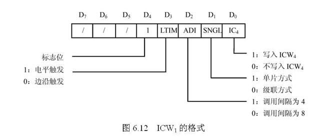 8259A初始化编程