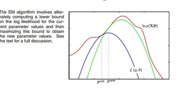 PRML读书会第九章 Mixture Models and EM（Kmeans，混合高斯模型，Expectation Maximization）