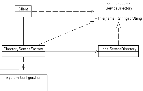 实现Web Service依赖倒置