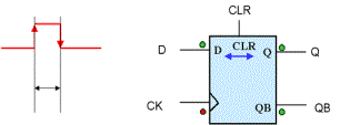 静态时序分析（Static Timing Analysis）基础与应用(上) 1 [zz]