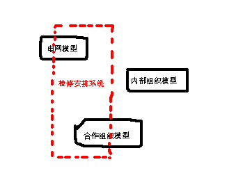 做项目的公司如何做技术积累——对以前工作的一些回想