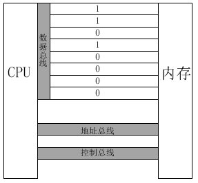 汇编学习笔记（1）基础知识