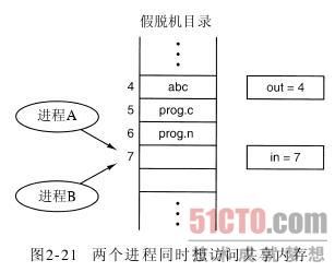 并发编程中的竞争条件