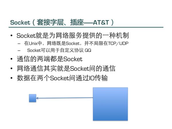 iOS-Socket编程体验