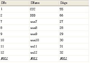 SqlDataAdapter.Update批量数据更新