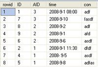 over不能单独使用，要和分析函数：rank(),dense_rank(),row_number()等一起使用