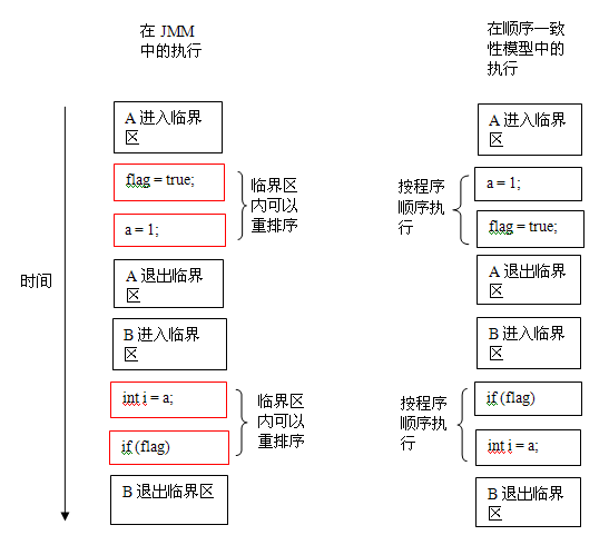 java基础篇---内存分析