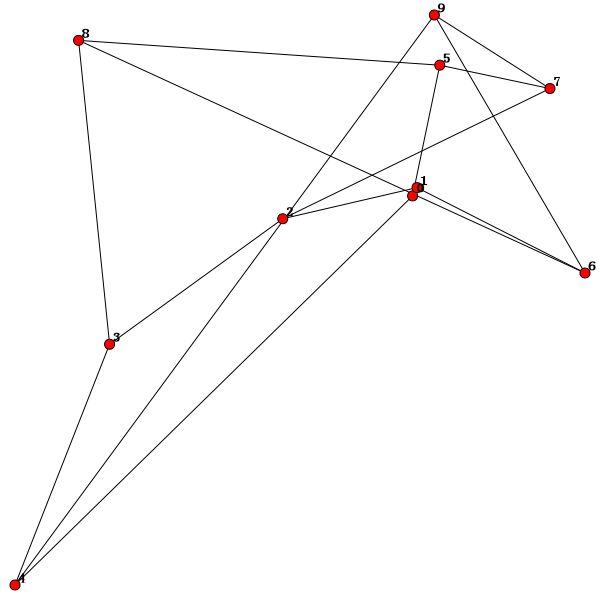 installation of igraph for python2.7