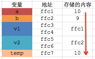 【C语言】11-指针