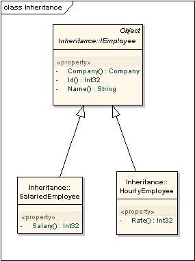 Nhibernate入门