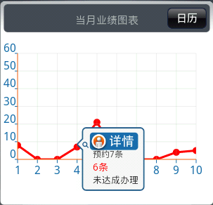 XYMultipleSeriesRenderer 绘制K线图，点击弹出pop