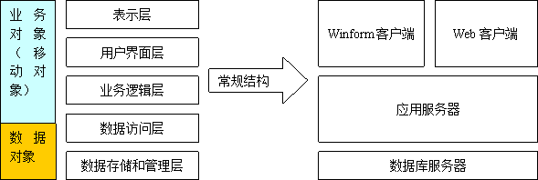 五、框架的结构