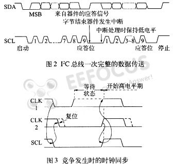 i2c总线（iic总线/ I square C）