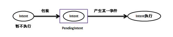 安卓开发笔记——Broadcast广播机制（实现自定义小闹钟）