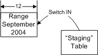 ms345146.sql2k5partition_09(zh-cn,SQL.90).gif