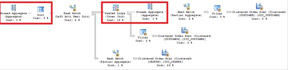 SQL Server 列存储索引强化