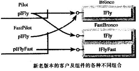 COM编程之三 QueryInterface