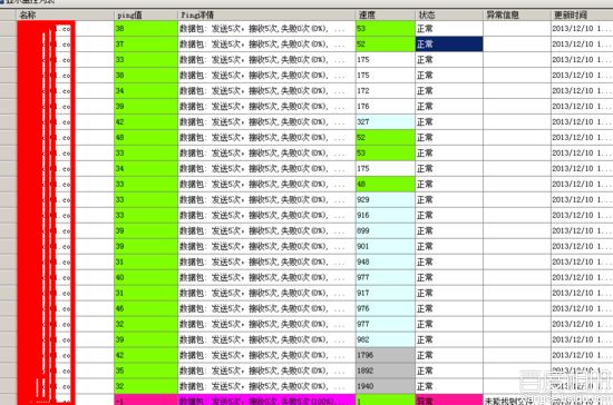 服务器网络监控软件部署使用说明