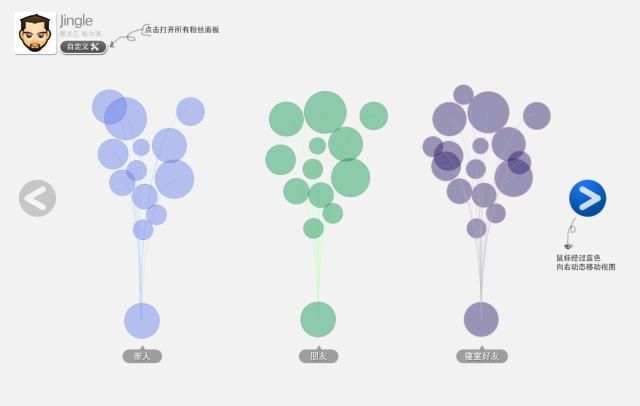 微博集体照UI重构草图