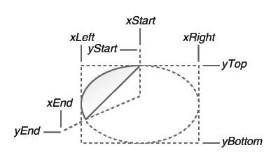 Windows编程 第七回 绘图课（上）