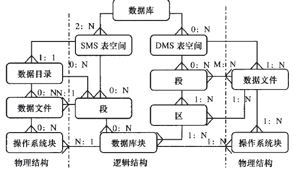 postgresql存储