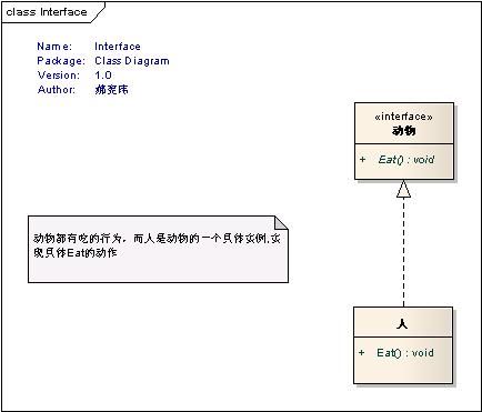 类与类之间的关系图(Class Diagram,UML图)