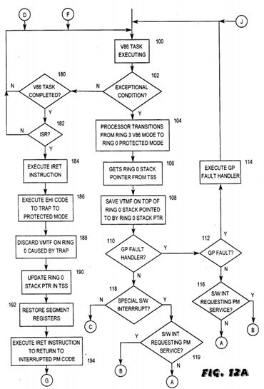 Reentrant protected mode kernel using virtual 8086 mode interrupt service routines