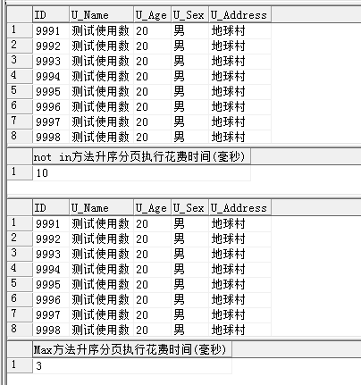 MS-SQL分页not in 方法改进之使用Max\Min