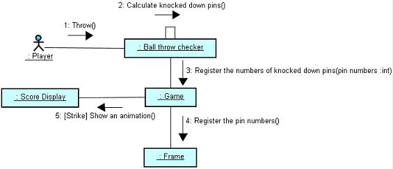 Learn UML with JUDE