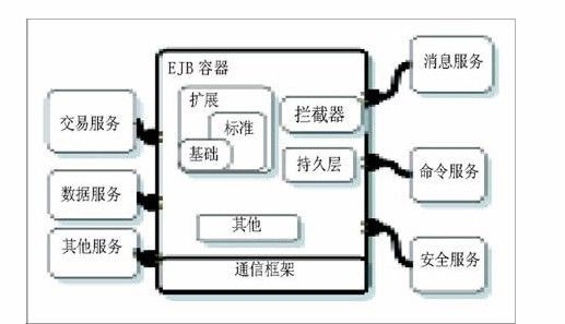 图文并茂，UML2组件图讨论内容