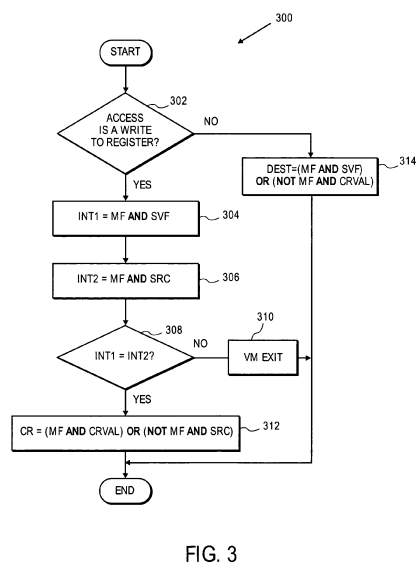 PatentTips - Control register access virtualization performance improvement