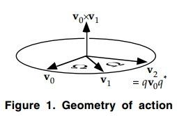 A Translation for Quaternion 一篇对四元数的翻译