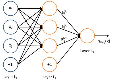 Machine Learning Algorithms Study Notes(2)--Supervised Learning