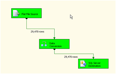 6 ways to import data into SQL Server