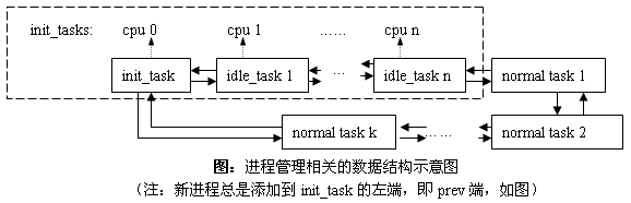 Linux 2.4调度系统分析--转