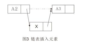 Python数据结构——链表的实现