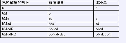 1068: [SCOI2007]压缩 - BZOJ