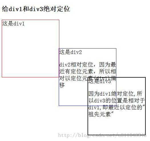 由一位坛友的布局想到的定位问题：absolute和relative