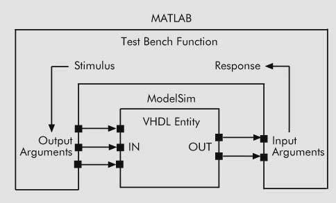 Link <wbr>for <wbr>ModelSim介绍