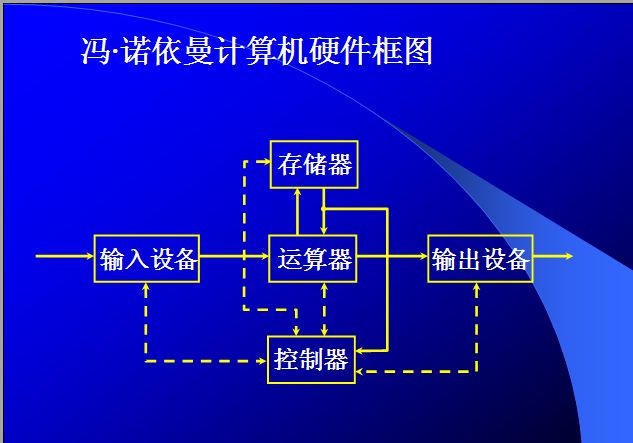 组成原理习题（一）