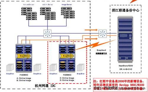 TFS-1.3十月开源,期待2.0