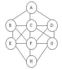 HDOJ搜索专题之Another Eight Puzzle