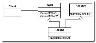 极速理解设计模式系列：6.适配器模式(Adapter Pattern)