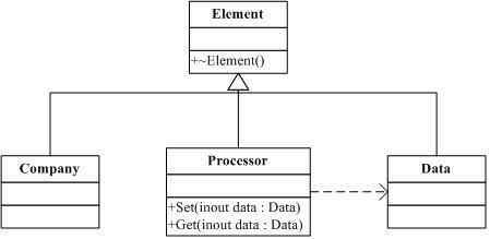 仿基因编程原理及其C++实现