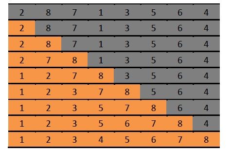 【DS】排序算法之插入排序（Insertion Sort）