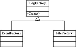 .NET设计模式（5）：工厂方法模式（Factory Method）