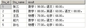 for xml path语句实现行转列的功能